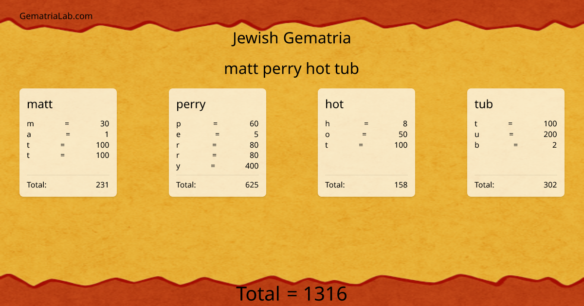 matt perry hot tub in jewish Gematria